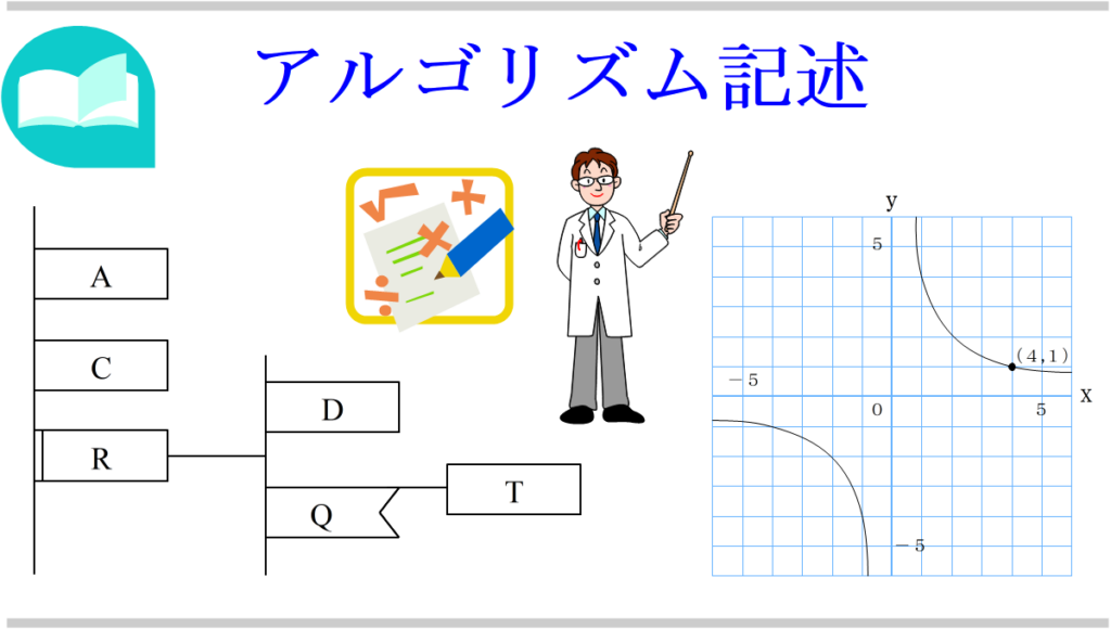 ALGOL言語