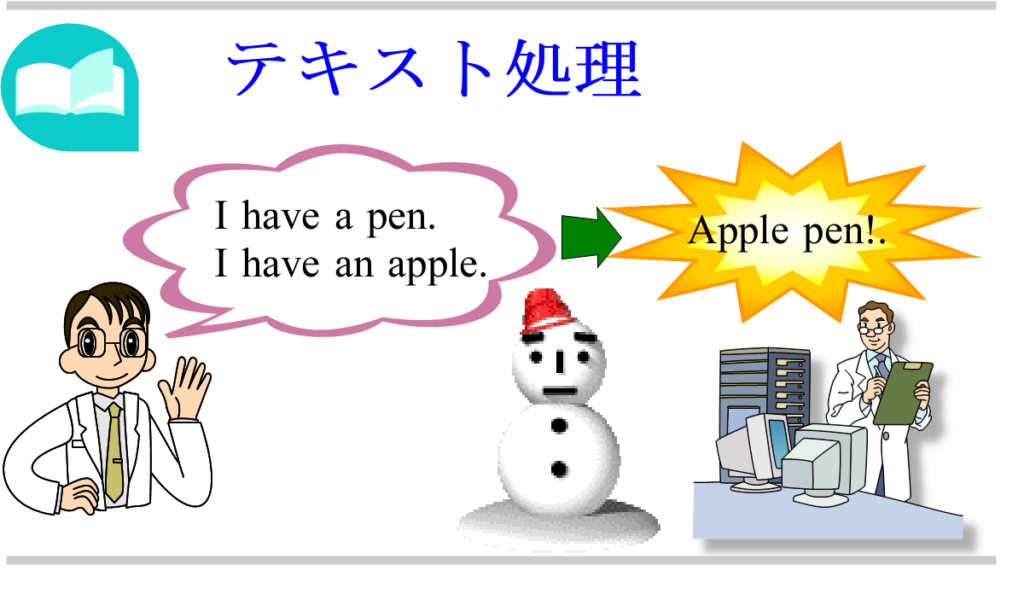 SNOBOL言語