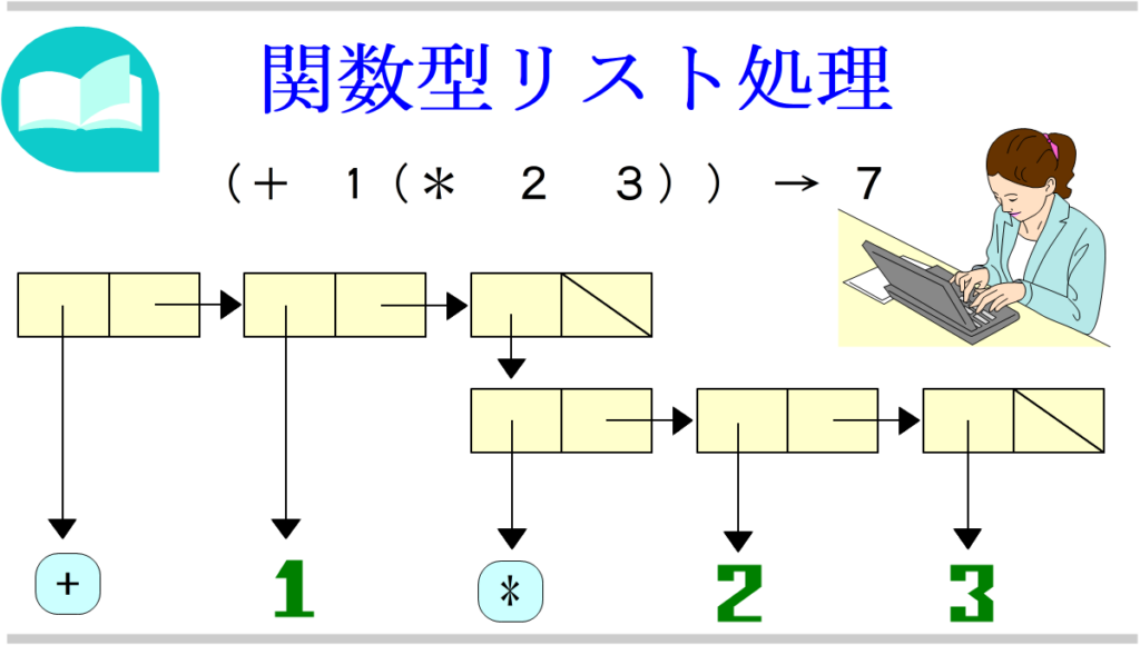 LISP言語