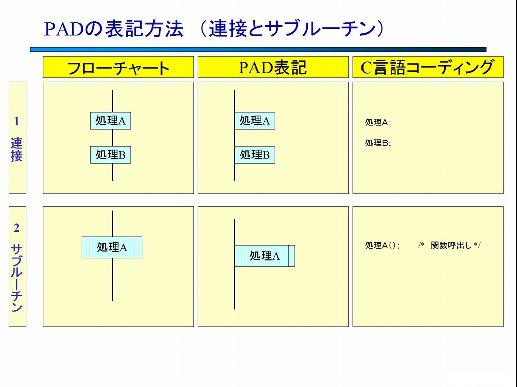 素晴らしいpad図 ある計算機屋さんの手帳