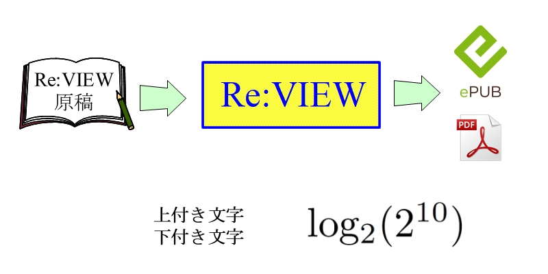 Re Viewで上付き文字 下付き文字を書く方法 ある計算機屋さんの手帳