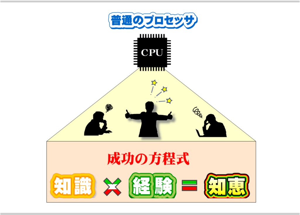 成功の方程式