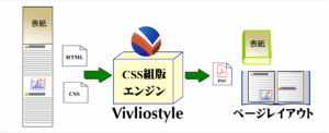 Vivliostyleとは